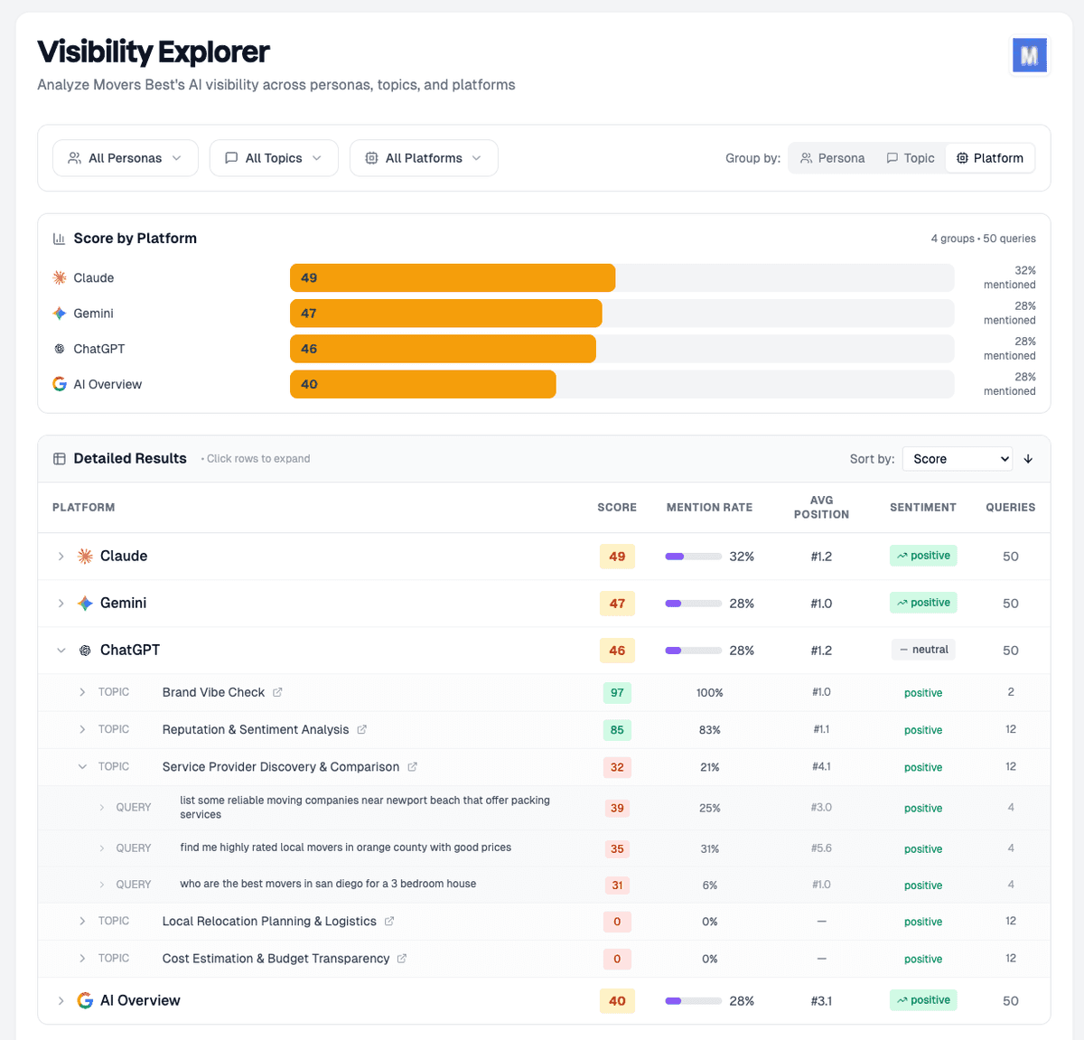 Strategic content targeting