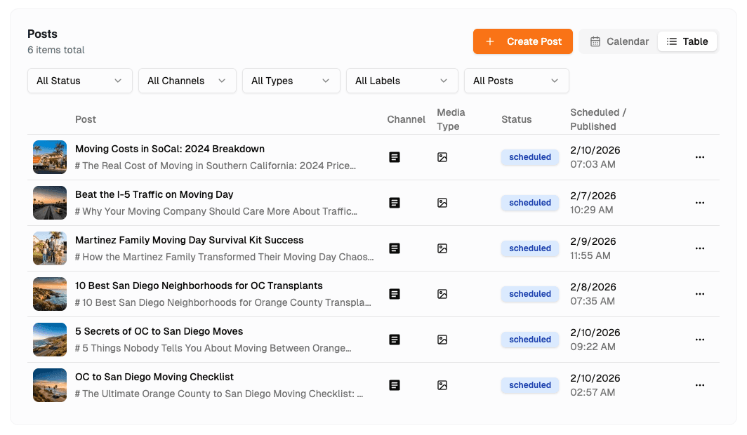 Content dashboard